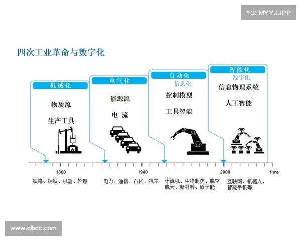 轮莱加:探索数字化转型中的创新路径与可持续发展战略 轮莱加:探索数字化转型中的创新路径与可持续发展战略